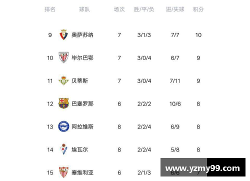 西甲积分榜排名出炉，马德里双雄紧咬巴萨